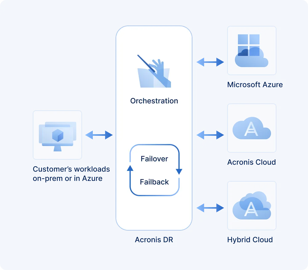 Choose the right cloud for each customer