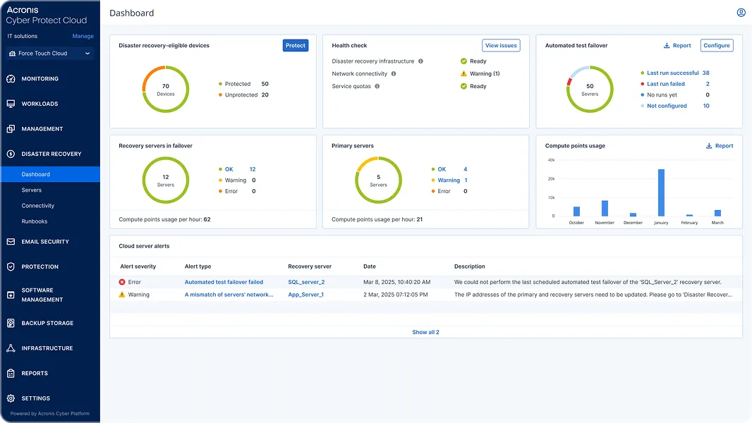Disaster Recovery to Acronis Cloud