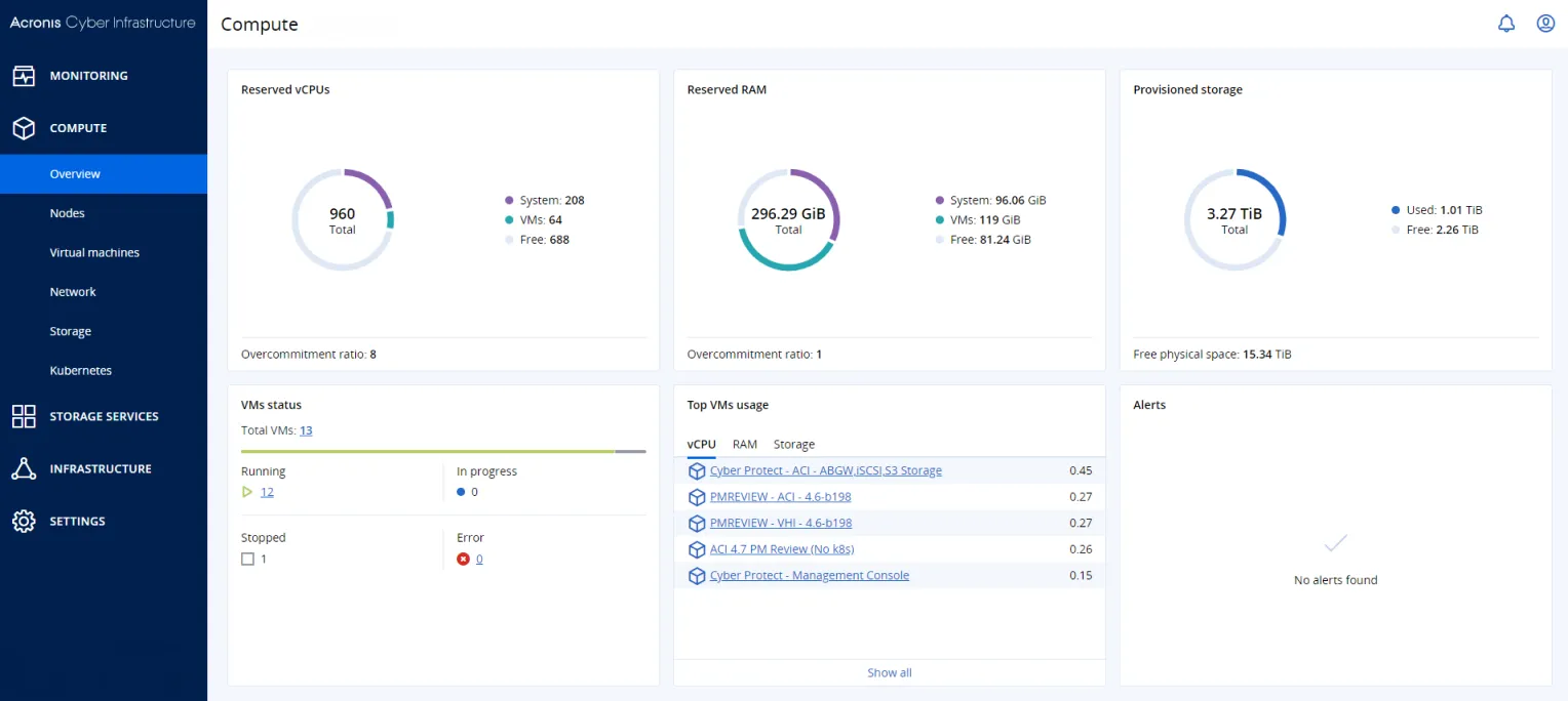 Disaster Recovery to Hybrid Cloud